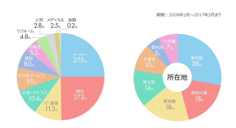 JAICの求人概要